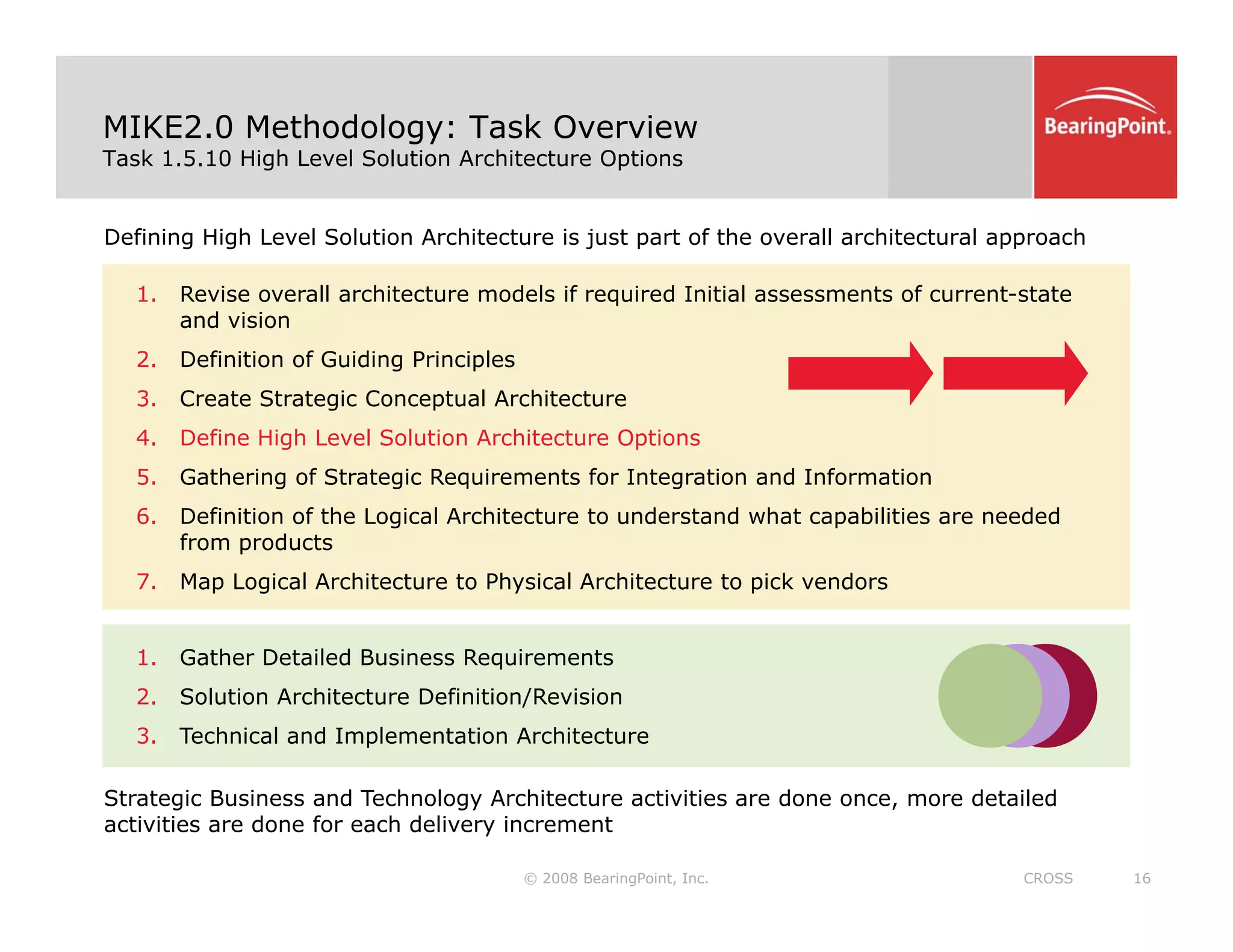 MIKE2.0 Methodology: Task Overview
Task 1.5.10 High Level Solution Architecture Options
1 Revise overall architecture models if required Initial assessments of current-state
Defining High Level Solution Architecture is just part of the overall architectural approach
1. Revise overall architecture models if required Initial assessments of current state
and vision
2. Definition of Guiding Principles
3. Create Strategic Conceptual Architecture
4. Define High Level Solution Architecture Options
5. Gathering of Strategic Requirements for Integration and Information
6. Definition of the Logical Architecture to understand what capabilities are needed
f d t
1 Gather Detailed Business Requirements
from products
7. Map Logical Architecture to Physical Architecture to pick vendors
1. Gather Detailed Business Requirements
2. Solution Architecture Definition/Revision
3. Technical and Implementation Architecture
© 2008 BearingPoint, Inc. 16
CROSS
Strategic Business and Technology Architecture activities are done once, more detailed
activities are done for each delivery increment
 