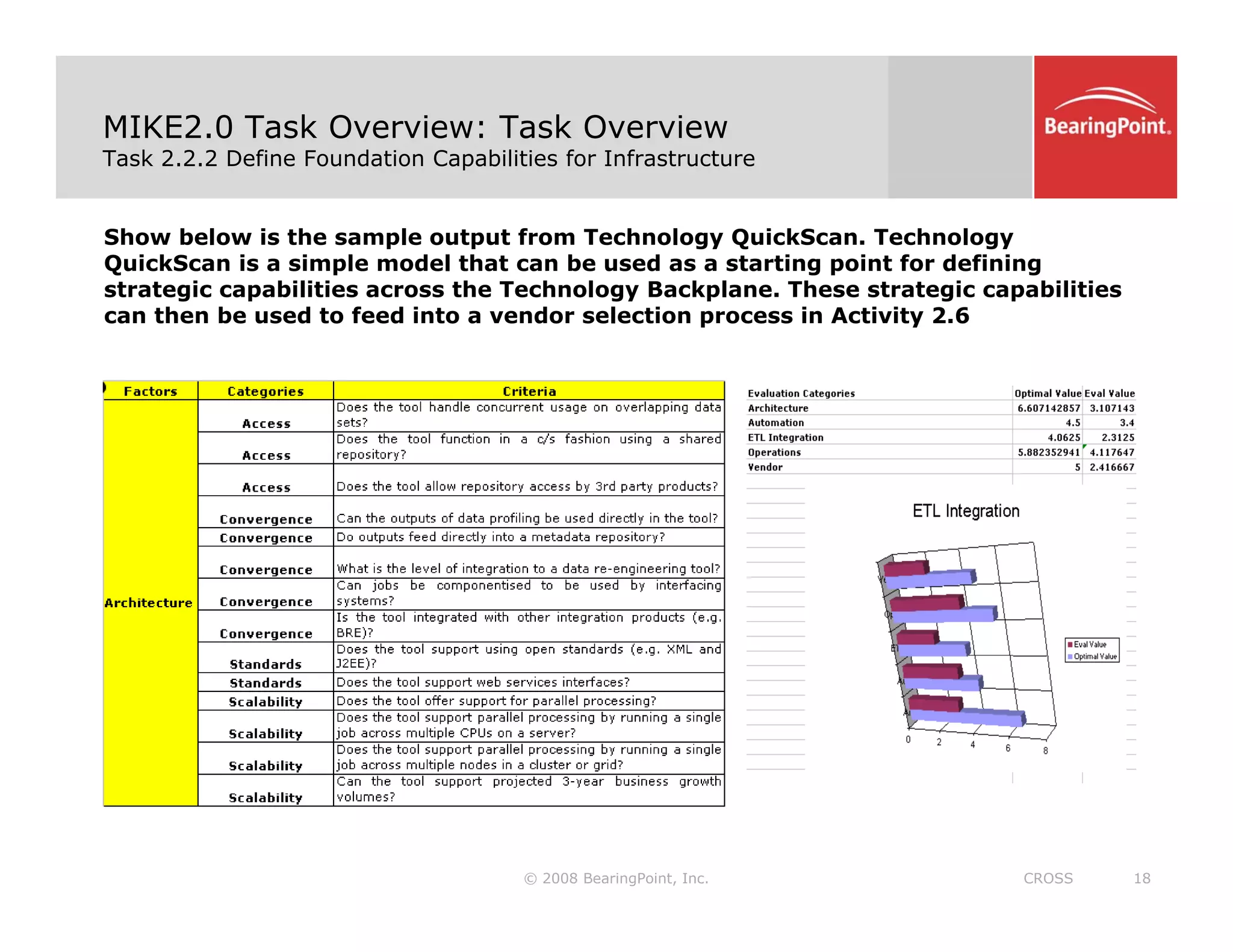 MIKE2.0 Task Overview: Task Overview
Task 2.2.2 Define Foundation Capabilities for Infrastructure
Show below is the sample output from Technology QuickScan. Technology
QuickScan is a simple model that can be used as a starting point for defining
strategic capabilities across the Technology Backplane. These strategic capabilities
strategic capabilities across the Technology Backplane. These strategic capabilities
can then be used to feed into a vendor selection process in Activity 2.6
© 2008 BearingPoint, Inc. 18
CROSS
 