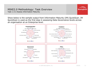 MIKE2.0 Methodology: Task Overview
Task 1.4.3 Assess Information Maturity
Show below is the sample output from Information Maturity (IM) QuickScan. IM
QuickScan is used as the first step in assessing Data Governance levels across
an organisation at an Enterprise level
an organisation at an Enterprise level.
© 2008 BearingPoint, Inc. 13
CROSS
 
