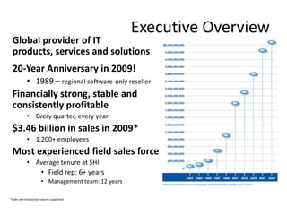 Executive Overview Global provider of IT products, services and solutions 20-Year Anniversary in 2009! ,[object Object],Financially strong, stable and consistently profitable ,[object Object],$3.46 billion in sales in 2009* ,[object Object],Most experienced field sales force ,[object Object],Field rep: 6+ years Management team: 12 years *Sales and transaction volume supported 
