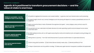 The Agentic Future of Procurement: Leveraging AI for Enterprise-Scale ...