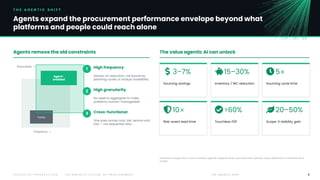 The Agentic Future of Procurement: Leveraging AI for Enterprise-Scale ...