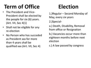 Article 7. Executive Branch