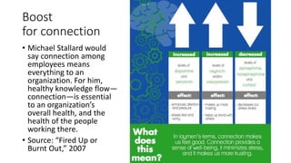 Boost
for connection
• Michael Stallard would
say connection among
employees means
everything to an
organization. For him,
healthy knowledge flow—
connection—is essential
to an organization’s
overall health, and the
health of the people
working there.
• Source: “Fired Up or
Burnt Out,” 2007
 