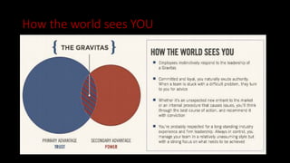 How the world sees YOU
 