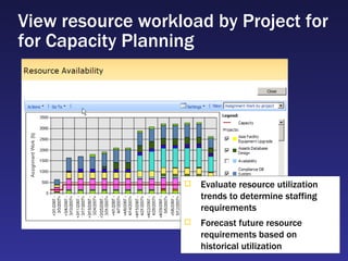 View resource workload by Project for for Capacity Planning  Evaluate resource utilization trends to determine staffing requirements Forecast future resource requirements based on historical utilization 
