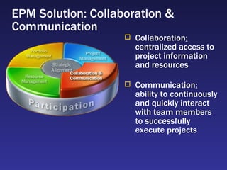 EPM Solution: Collaboration & Communication Collaboration : centralized access to project information and resources Communication : ability to continuously and quickly interact with team members to successfully execute projects 