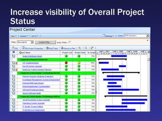 Increase visibility of Overall Project Status 