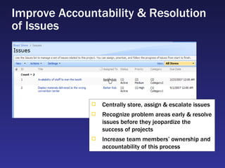 Improve Accountability & Resolution of Issues Centrally store, assign & escalate issues Recognize problem areas early & resolve issues before they jeopardize the success of projects Increase team members’ ownership and accountability of this process 