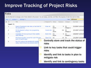 Improve Tracking of Project Risks Centrally store and track the status of risks Link to key tasks that could trigger risks Identify and link to tasks in plan to mitigate risk Identify and link to contingency tasks 