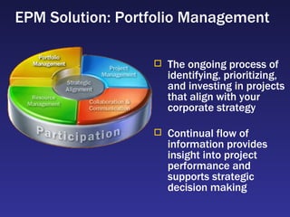 EPM Solution: Portfolio Management The ongoing process of identifying, prioritizing, and investing in projects that align with your corporate strategy Continual flow of information provides insight into project performance and supports strategic decision making 