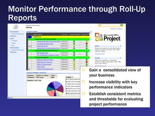 Monitor Performance through Roll-Up Reports Gain a  consolidated view of your business Increase visibility with key performance indicators  Establish consistent metrics and thresholds for evaluating project performance 
