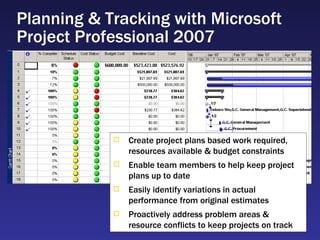 Planning & Tracking with Microsoft Project Professional 2007 Create project plans based work required, resources available & budget constraints Enable team members to help keep project plans up to date  Easily identify variations in actual performance from original estimates Proactively address problem areas & resource conflicts to keep projects on track  
