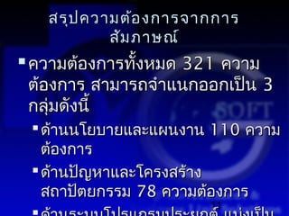 สรุป ความต้อ งการจากการ
           สัม ภาษณ์
 ความต้องการทั้งหมด 321 ความ
 ต้องการ สามารถจำาแนกออกเป็น 3
 กลุ่มดังนี้
  ด้านนโยบายและแผนงาน 110 ความ
   ต้องการ
  ด้านปัญหาและโครงสร้าง
   สถาปัตยกรรม 78 ความต้องการ
                      11
 