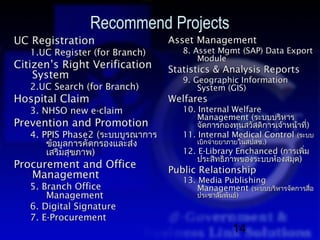 Recommend Projects
UC Registration                   Asset Management
   1.UC Register (for Branch)        8. Asset Mgmt (SAP) Data Export
                                         Module
Citizen’s Right Verification      Statistics & Analysis Reports
    System                           9. Geographic Information
   2.UC Search (for Branch)              System (GIS)
Hospital Claim                    Welfares
   3. NHSO new e-claim               10. Internal Welfare
                                         Management (ระบบบริหาร
Prevention and Promotion                 จัดการกองทุนสวัสดิการเจ้าหน้าที่)
   4. PPIS Phase2 (ระบบบูรณาการ      11. Internal Medical Control (ระบบ
       ข้อมูลการคัดกรองและส่ง            เบิกจ่ายยาภายในสปสช.)
       เสริมสุขภาพ)                  12. E-Library Enchanced (การเพิม่
                                         ประสิทธิภาพของระบบห้องสมุด)
Procurement and Office            Public Relationship
   Management                        13. Media Publishing
   5. Branch Office                      Management (ระบบบริหารจัดการสื่อ
       Management                        ประชาสัมพันธ์)
   6. Digital Signature
   7. E-Procurement
                                                    14
 