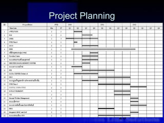 Project Planning




                   29
 