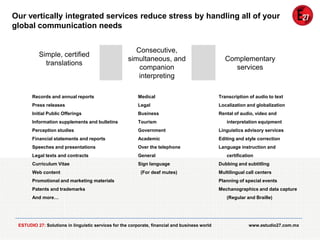 Our vertically integrated services reduce stress by handling all of your
global communication needs

Simple, certified
translations

Consecutive,
simultaneous, and
companion
interpreting

Complementary
services

Records and annual reports

Medical

Transcription of audio to text

Press releases

Legal

Localization and globalization

Initial Public Offerings

Business

Rental of audio, video and

Information supplements and bulletins

Tourism

Perception studies

Government

Linguistics advisory services

Financial statements and reports

Academic

Editing and style correction

Speeches and presentations

Over the telephone

Language instruction and

Legal texts and contracts

General

Curriculum Vitae

Sign language

Web content

(For deaf mutes)

interpretation equipment

certification
Dubbing and subtitling
Multilingual call centers

Promotional and marketing materials

Planning of special events

Patents and trademarks

Mechanographics and data capture

And more…

ESTUDIO 27: Solutions in linguistic services for the corporate, financial and business world

(Regular and Braille)

www.estudio27.com.mx

 