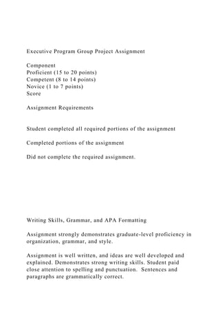 Executive Program Group Project Assignment
Component
Proficient (15 to 20 points)
Competent (8 to 14 points)
Novice (1 to 7 points)
Score
Assignment Requirements
Student completed all required portions of the assignment
Completed portions of the assignment
Did not complete the required assignment.
Writing Skills, Grammar, and APA Formatting
Assignment strongly demonstrates graduate-level proficiency in
organization, grammar, and style.
Assignment is well written, and ideas are well developed and
explained. Demonstrates strong writing skills. Student paid
close attention to spelling and punctuation. Sentences and
paragraphs are grammatically correct.
 
