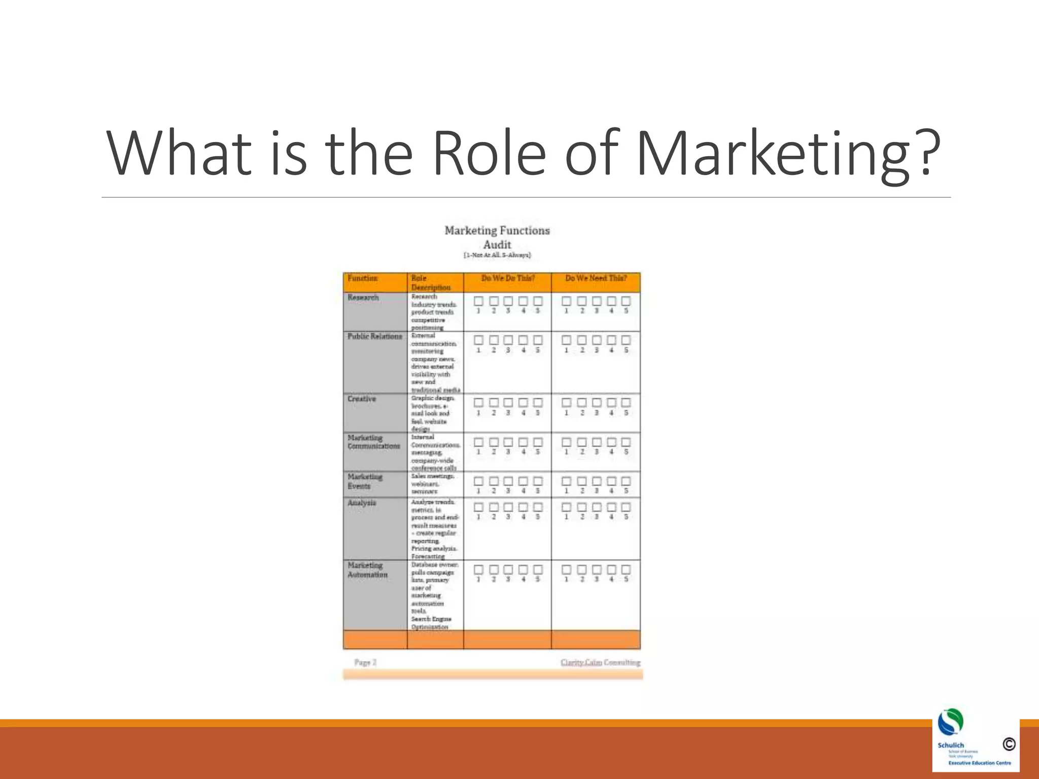 What is the Role of Marketing?
 