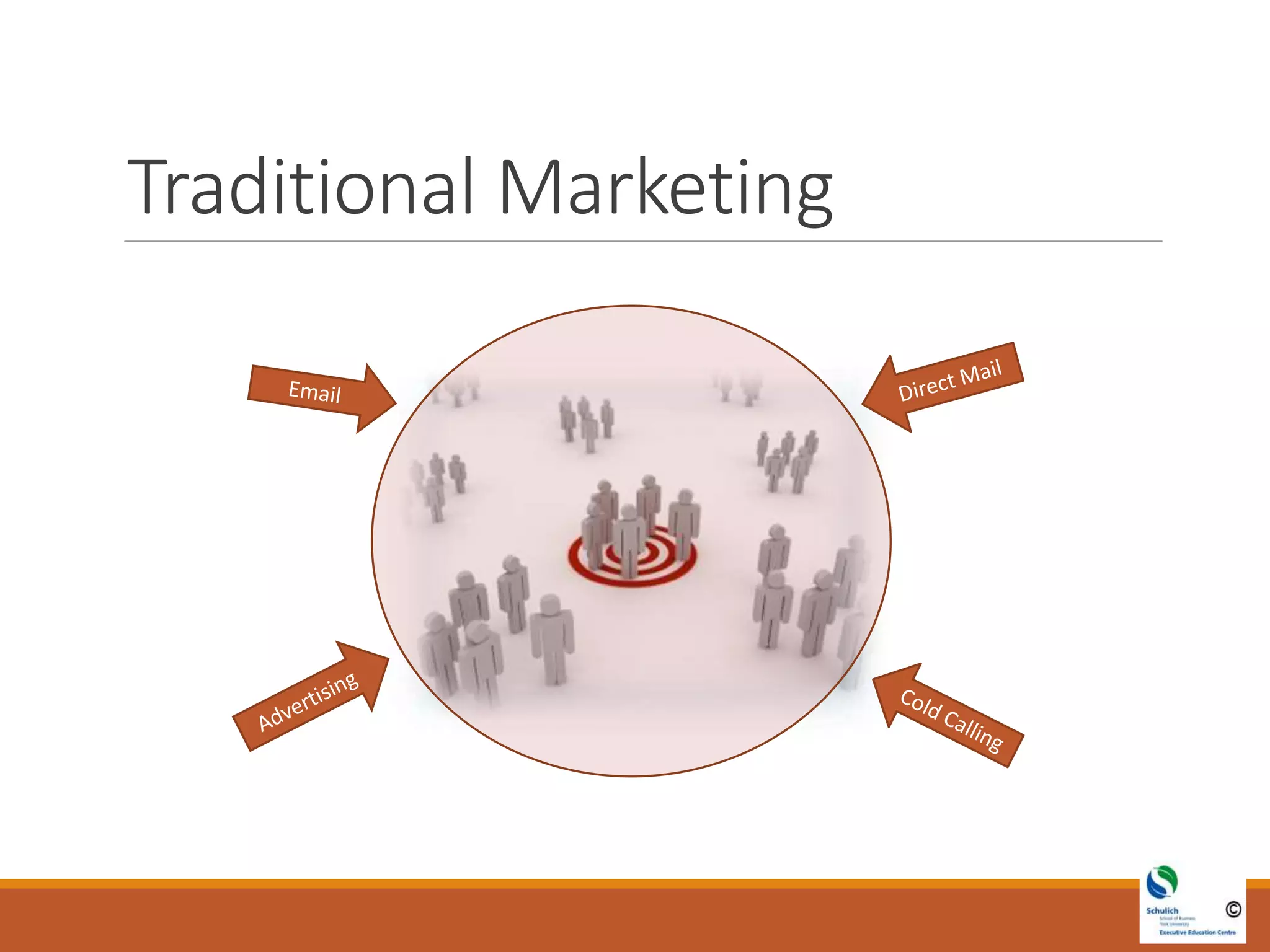 Traditional Marketing
 