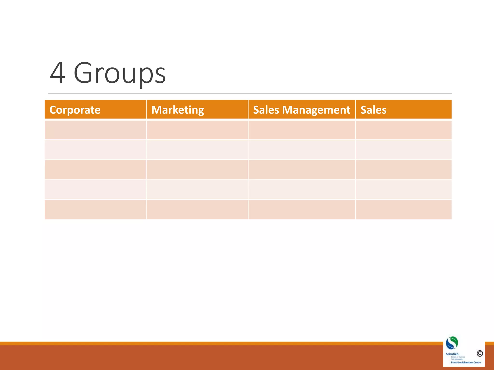 4 Groups
Corporate Marketing Sales Management Sales
 