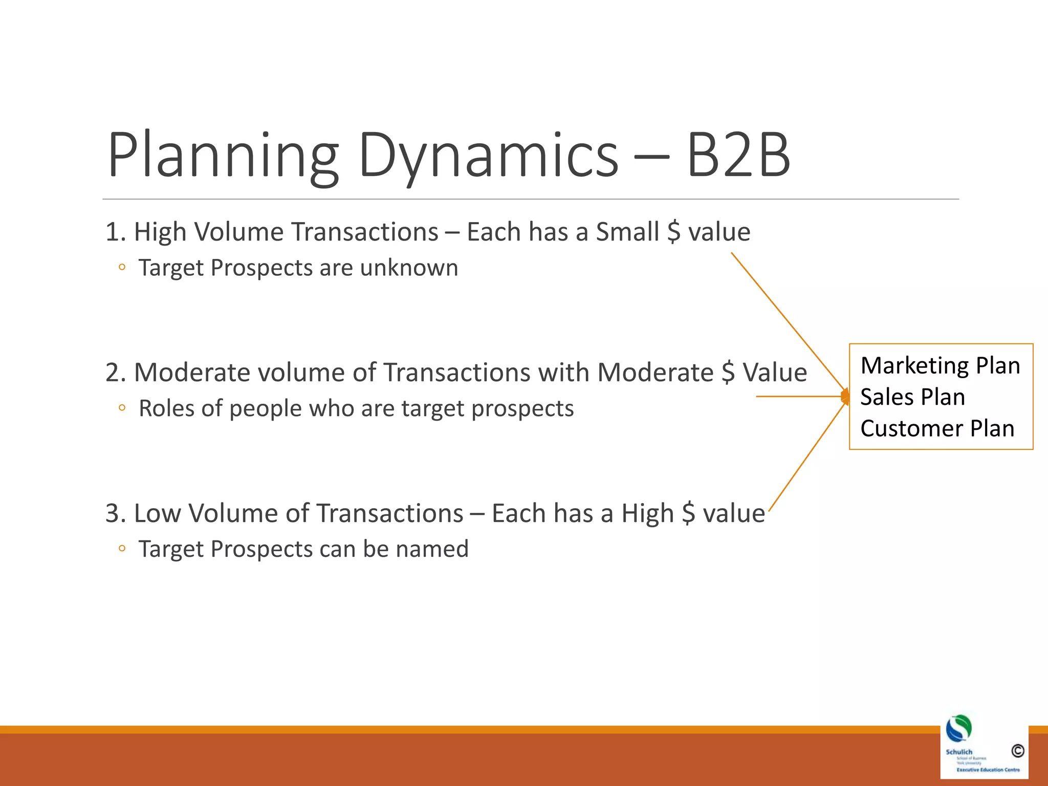Planning Dynamics – B2B
1. High Volume Transactions – Each has a Small $ value
◦ Target Prospects are unknown
2. Moderate volume of Transactions with Moderate $ Value
◦ Roles of people who are target prospects
3. Low Volume of Transactions – Each has a High $ value
◦ Target Prospects can be named
Marketing Plan
Sales Plan
Customer Plan
 