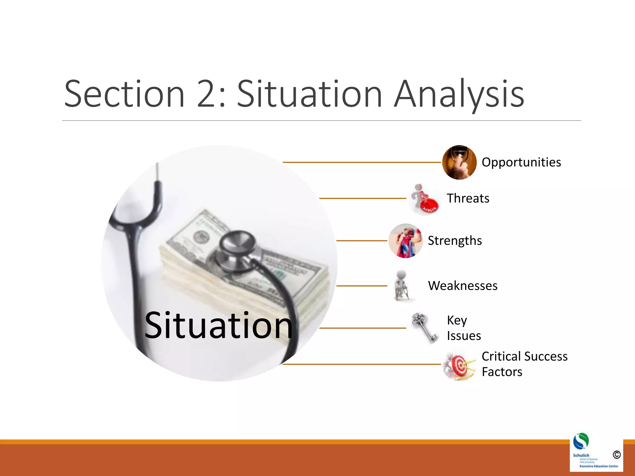Section 2: Situation Analysis
Situation
Opportunities
Threats
Strengths
Weaknesses
Key
Issues
Critical Success
Factors
 
