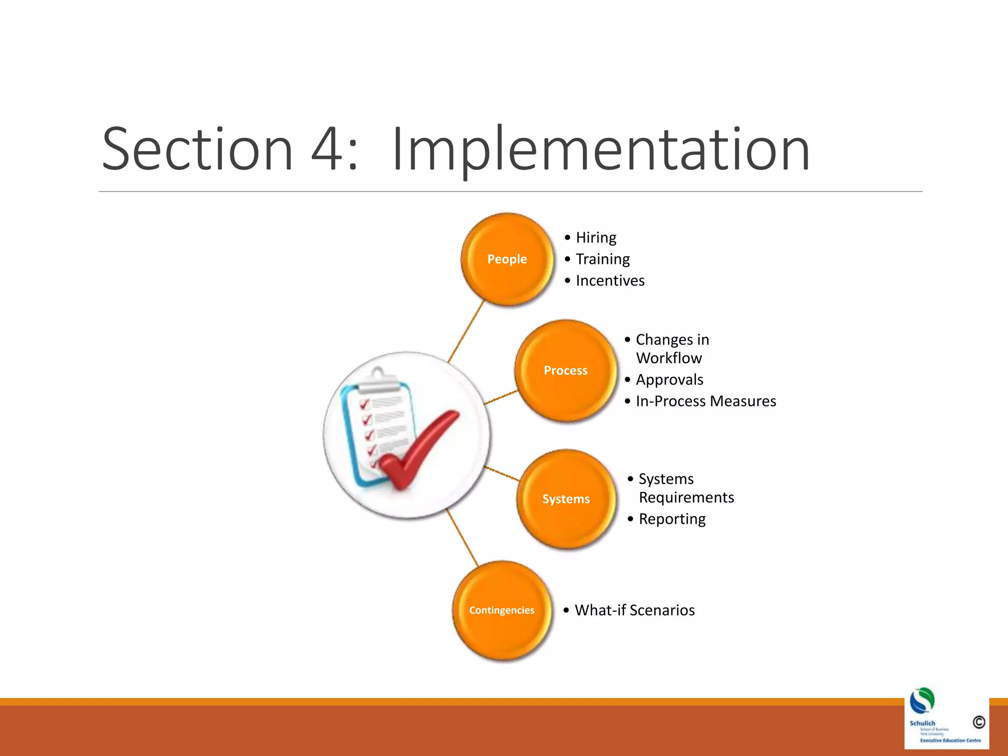 Section 4: Implementation
People
• Hiring
• Training
• Incentives
Process
• Changes in
Workflow
• Approvals
• In-Process Measures
Systems
• Systems
Requirements
• Reporting
Contingencies • What-if Scenarios
 