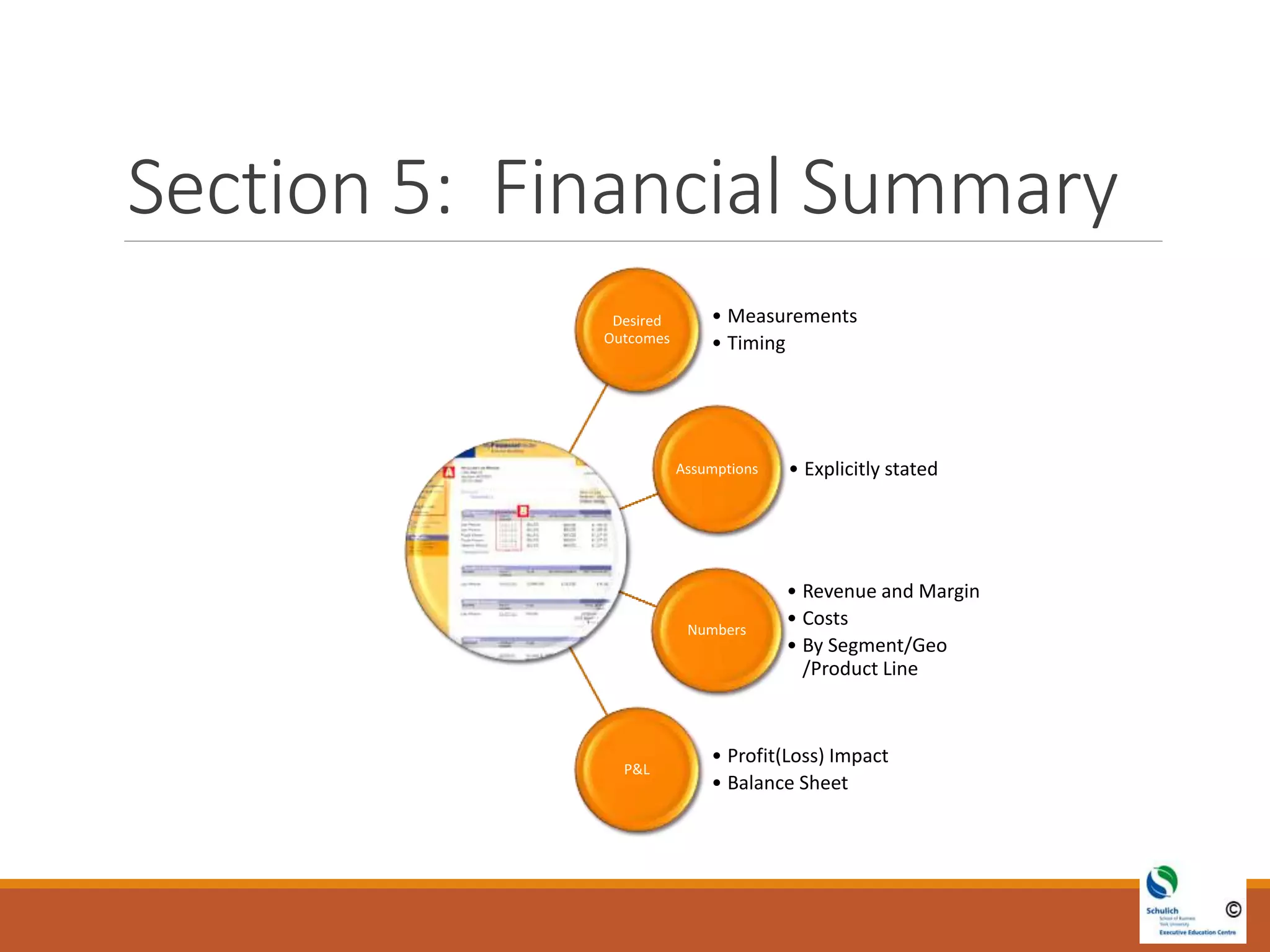 Section 5: Financial Summary
Desired
Outcomes
• Measurements
• Timing
Assumptions • Explicitly stated
Numbers
• Revenue and Margin
• Costs
• By Segment/Geo
/Product Line
P&L
• Profit(Loss) Impact
• Balance Sheet
 
