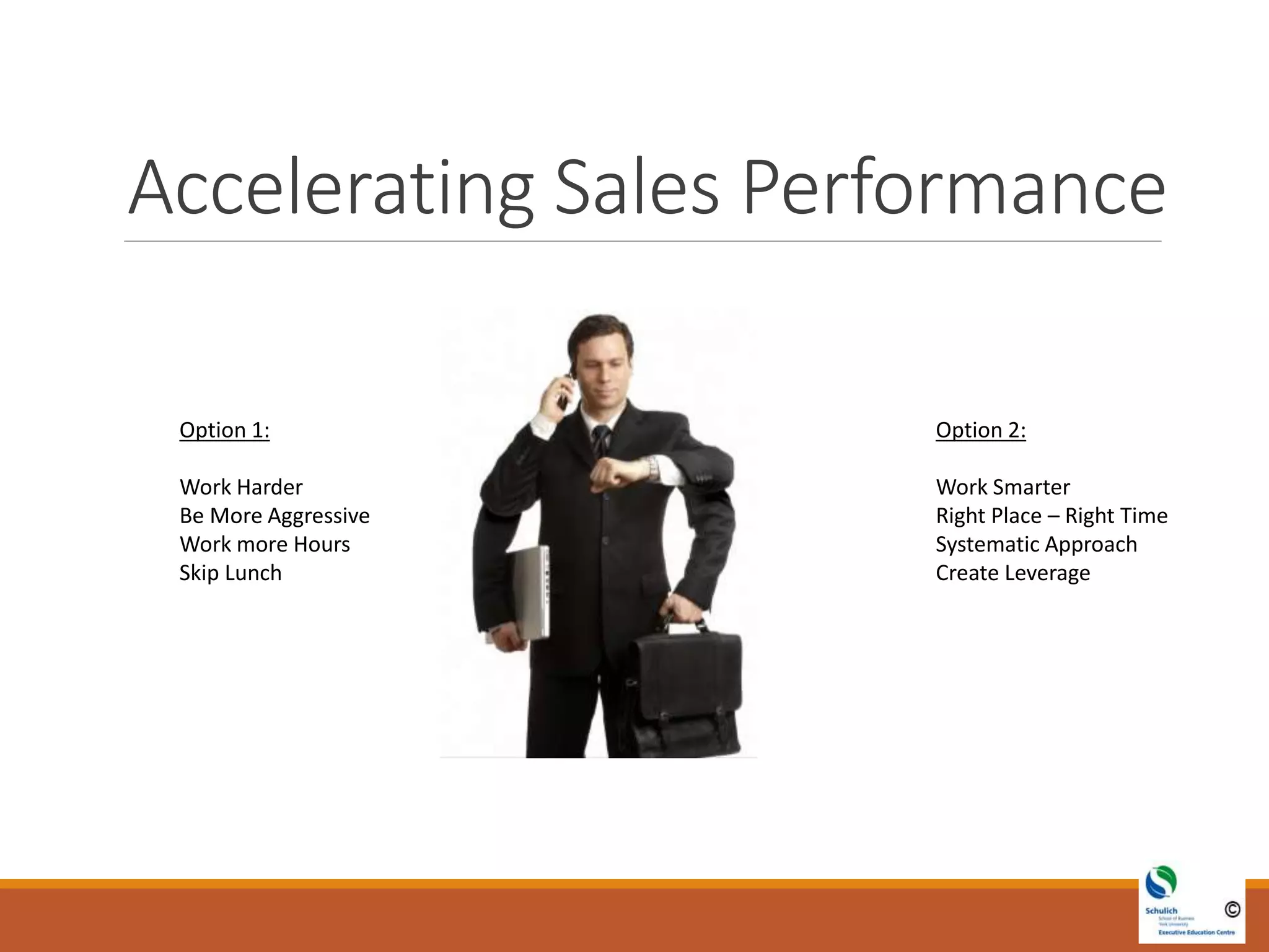 Accelerating Sales Performance
Option 1:
Work Harder
Be More Aggressive
Work more Hours
Skip Lunch
Option 2:
Work Smarter
Right Place – Right Time
Systematic Approach
Create Leverage
 