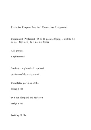 Executive Program Practical Connection Assignment
Component Proficient (15 to 20 points) Competent (8 to 14
points) Novice (1 to 7 points) Score
Assignment
Requirements
Student completed all required
portions of the assignment
Completed portions of the
assignment
Did not complete the required
assignment.
Writing Skills,
 