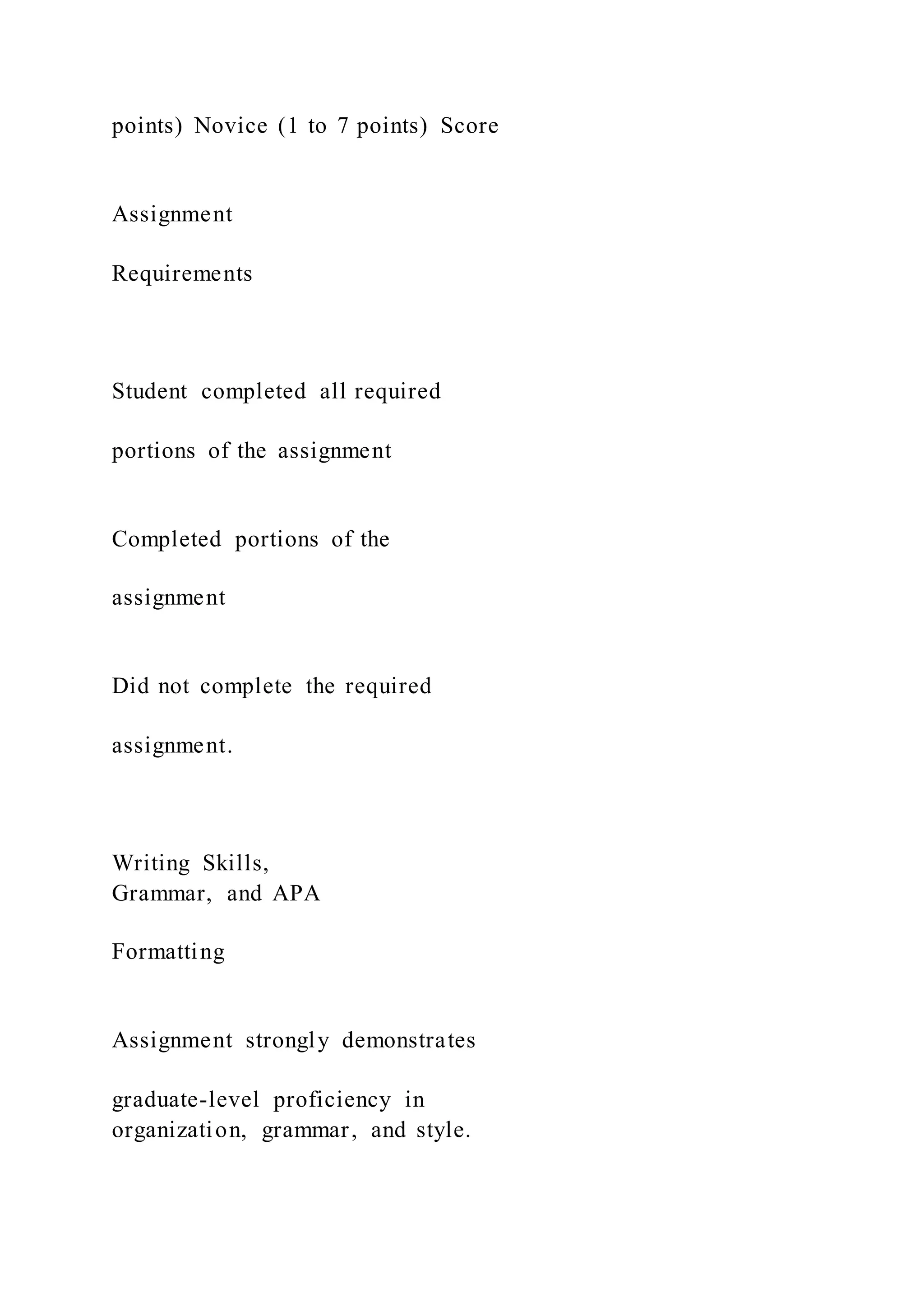 points) Novice (1 to 7 points) Score
Assignment
Requirements
Student completed all required
portions of the assignment
Completed portions of the
assignment
Did not complete the required
assignment.
Writing Skills,
Grammar, and APA
Formatting
Assignment strongly demonstrates
graduate-level proficiency in
organization, grammar, and style.
 