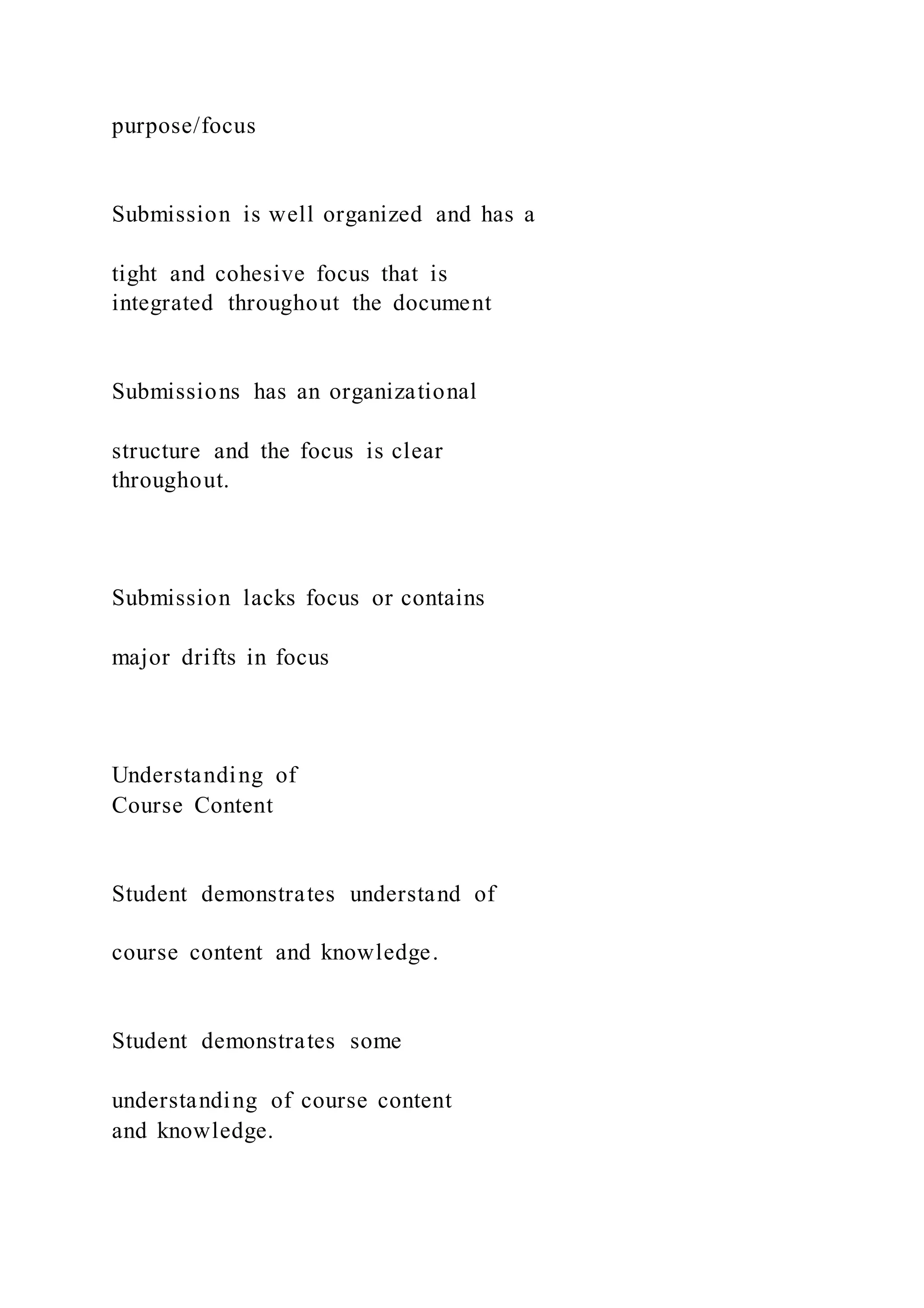 purpose/focus
Submission is well organized and has a
tight and cohesive focus that is
integrated throughout the document
Submissions has an organizational
structure and the focus is clear
throughout.
Submission lacks focus or contains
major drifts in focus
Understanding of
Course Content
Student demonstrates understand of
course content and knowledge.
Student demonstrates some
understanding of course content
and knowledge.
 