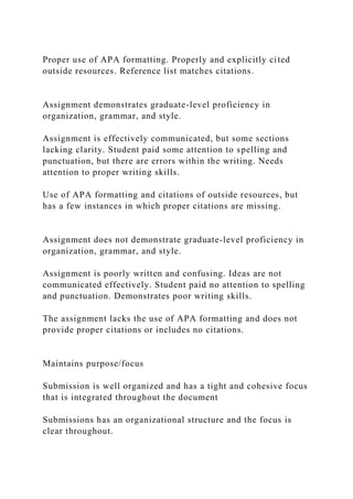 Proper use of APA formatting. Properly and explicitly cited
outside resources. Reference list matches citations.
Assignment demonstrates graduate-level proficiency in
organization, grammar, and style.
Assignment is effectively communicated, but some sections
lacking clarity. Student paid some attention to spelling and
punctuation, but there are errors within the writing. Needs
attention to proper writing skills.
Use of APA formatting and citations of outside resources, but
has a few instances in which proper citations are missing.
Assignment does not demonstrate graduate-level proficiency in
organization, grammar, and style.
Assignment is poorly written and confusing. Ideas are not
communicated effectively. Student paid no attention to spelling
and punctuation. Demonstrates poor writing skills.
The assignment lacks the use of APA formatting and does not
provide proper citations or includes no citations.
Maintains purpose/focus
Submission is well organized and has a tight and cohesive focus
that is integrated throughout the document
Submissions has an organizational structure and the focus is
clear throughout.
 