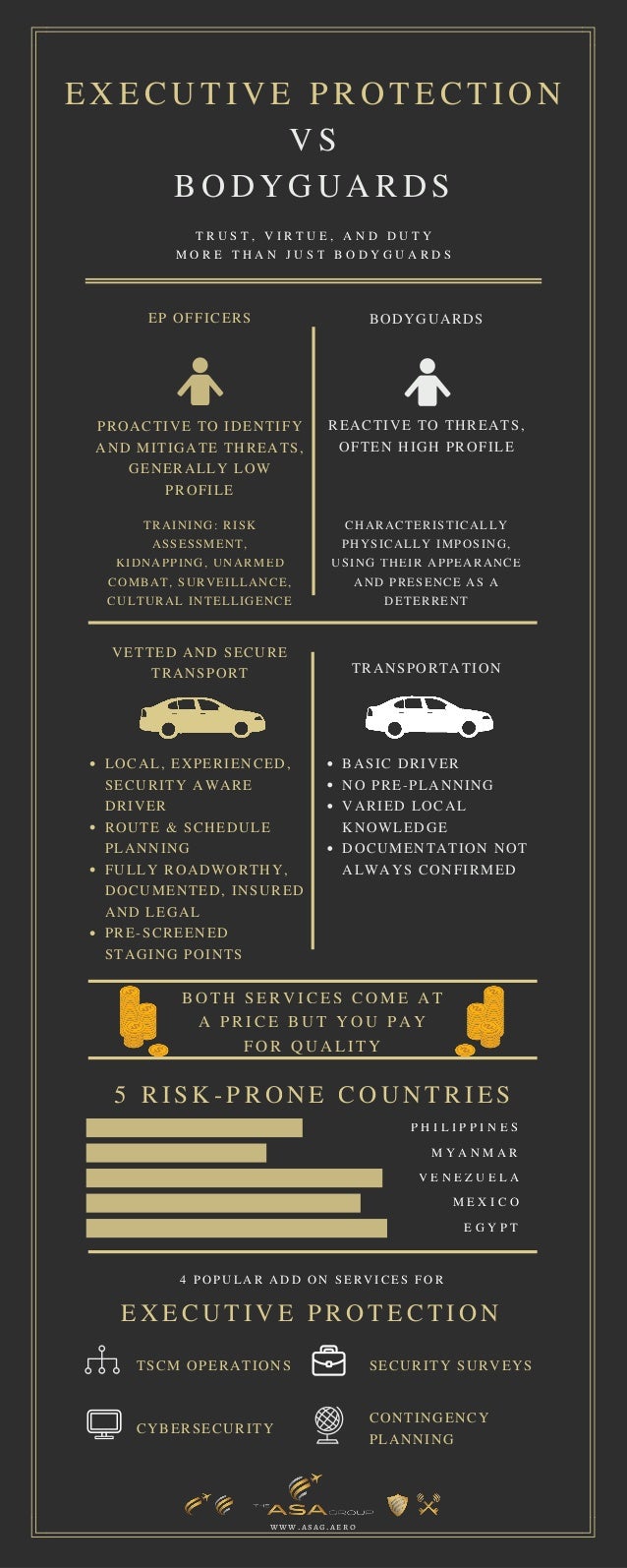 Executive Protection vs Bodyguard Infographic