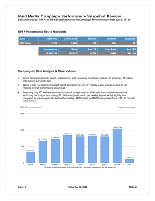 Page | 1 Friday, July 06, 2018 McKean
Paid Media Campaign Performance Snapshot Review
Executive Recap: NIH All of Us Research National Ad Campaign Performance to Date (Jul 5, 2018)
KPI + Performance Metric Highlights
Campaign to Date Analysis & Observations
• Since Campaign Launch, reach, impressions, and frequency have been steady and growing. 61 million
impressions served to date.
• Week of July 1st reflects a budget spend slowdown for July 4th
holiday week: we can expect to see
reduced overall performance as a result.
• Beginning July 9th,
we have returned to normal budget spends, albeit with the consideration we are
stretching the budget thru to Aug 31. Net anticipated result, our weekly spend will be slightly less
compared to previous periods before the holiday. $100K (Jul) and $90K (Aug) down from ~$115K / month
(May & Jun).
 