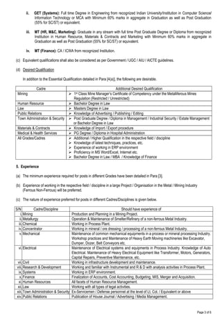 Page 3 of 6
ii. GET (Systems): Full time Degree in Engineering from recognized Indian University/Institution in Computer Science/
Information Technology or MCA with Minimum 60% marks in aggregate in Graduation as well as Post Graduation
(55% for SC/ST) or equivalent.
iii. MT (HR, M&C, Marketing): Graduate in any stream with full time Post Graduate Degree or Diploma from recognized
Institution in Human Resource, Materials & Contracts and Marketing with Minimum 60% marks in aggregate in
Graduation as well as Post Graduation (55% for SC/ST) or equivalent.
iv. MT (Finance): CA / ICWA from recognized Institution.
(c) Equivalent qualifications shall also be considered as per Government / UGC / AIU / AICTE guidelines.
(d) Desired Qualification
In addition to the Essential Qualification detailed in Para [4(a)], the following are desirable.
Cadre Additional Desired Qualification
Mining  1st Class Mine Manager’s Certificate of Competency under the Metalliferous Mines
Regulation (Restricted / Unrestricted)
Human Resource  Bachelor Degree in Law
Law  Masters Degree in Law
Public Relations  Knowledge of Advertising / Publishing / Editing
Town Administration & Security  Post Graduate Degree / Diploma in Management / Industrial Security / Estate Management
or Bachelor Degree in Law
Materials & Contracts  Knowledge of Import / Export procedure
Medical & Health Services  PG Degree / Diploma in Hospital Administration
All Grades/Cadres  Additional / Higher Qualification in the respective field / discipline
 Knowledge of latest techniques, practices, etc.
 Experience of working in ERP environment
 Proficiency in MS Word/Excel, Internet etc.
 Bachelor Degree in Law / MBA / Knowledge of Finance
5. Experience
(a) The minimum experience required for posts in different Grades have been detailed in Para [3].
(b) Experience of working in the respective field / discipline in a large Project / Organisation in the Metal / Mining Industry
(Ferrous Non-Ferrous) will be preferred.
(c) The nature of experience preferred for posts in different Cadres/Disciplines is given below.
S/N Cadre/Discipline Should have experience of
i. Mining Production and Planning in a Mining Project.
ii. Metallurgy Operation & Maintenance of Smelter/Refinery of a non-ferrous Metal Industry.
iii. Chemical Working in Process Plant.
iv. Concentrator Working in mineral / ore dressing / processing of a non-ferrous Metal Industry.
v. Mechanical Maintenance of common mechanical equipments in a process or mineral processing Industry.
Workshop practices and Maintenance of Heavy Earth Moving machineries like Excavator,
Dumper, Dozer, Belt Conveyors etc.
vi. Electrical Maintenance of Electrical systems and equipments in Process Industry. Knowledge of Auto
Electrical. Maintenance of Heavy Electrical Equipment like Transformer, Motors, Generators,
Capital Repairs, Preventive Maintenance, etc.
vii. Civil Working in infrastructure development and maintenance.
viii. Research & Development Working and familiar with Instrumental and R & D with analysis activities in Process Plant.
ix. Systems Working in ERP environment.
x. Finance Finalization of Accounts, Cost Accounting, Budgeting, MIS, Merger and Acquisition.
xi. Human Resources All facets of Human Resource Management.
xii. Law Working with all types of legal activities.
xiii. Town Administration & Security Ex-Servicemen / Defense personnel at the level of Lt. Col. / Equivalent or above
xiv. Public Relations Publication of House Journal / Advertising / Media Management.
 