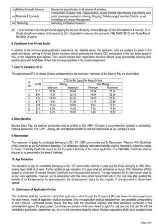 Page 4 of 6
xv. Medical & Health Services Respective specialization in all spheres of activities.
xvi. Materials & Contracts
Procurement of Spare Parts / Replacements, Quality Control of purchasing and ordering such
parts, processes involved in ordering, Shipping, Warehousing & Inventory Control, sound
knowledge of Contract Management.
xvii. Marketing Marketing and Market Research.
(d) Ex-Servicemen / Defense personnel applying for the post of Deputy General Manager (Town Administration & Security) (E-7)
Grade should have worked at the level of Lt. Col. / Equivalent or above in the pay band of Rs.15600-39100 with Grade Pay of
Rs.7600/- or above.
6. Candidates from Private Sector
In addition to the minimum post-qualification experience, etc. detailed above, the applicants, who are applying for posts in E-3
grade and above, working in Private Sector industries should preferably be drawing CTC comparable to the next below grade of
HCL of the respective post applied. They should indicate their organization structure (Board Level downwards) depicting their
position along with brief detail of their role and responsibilities in the current assignment.
7. Cost To Company (CTC)
The approximate CTC in various Grades corresponding to the minimum / maximum of the Scale of Pay are given below.
Sl.
No.
Grade
CTC (In Rs. Lacs) For Area of Work
Mining Non-Mining
Minimum Maximum Minimum Maximum
1. E-7 20.14 28.44 19.64 27.94
2. E-6 17.04 25.76 16.54 25.26
3. E-5 14.50 24.23 14.00 23.73
4. E-4 11.64 21.36 11.14 20.86
5. E-3 10.03 19.83 9.53 19.33
6. E-2 8.38 18.30 7.88 17.80
7. E-1 6.78 16.00 6.28 15.50
8. Other Benefits
Besides Basic Pay, the selected candidates shall be entitled to IDA, HRA / Company’s accommodation (subject to availability),
Perks & Allowances, PRP, CPF, Gratuity, etc. and Medical benefits for self and dependants as per Company’s rules.
9. Reservation
The reservation of posts for candidates belonging to SC / ST / OBC communities and Ex-Servicemen / Persons With Disabilities
(PWD) shall be as per Government directives. The candidates claiming reservation benefits shall be required to submit the details
of Caste / Disability Certificate issued by the Competent Authority in the online application. The ORIGINAL Certificate shall be
required to be presented at the time of interview.
10. Age Relaxation
The relaxation in age for candidates belonging to SC / ST communities shall be 5 years and for those belonging to OBC (Non-
creamy layer) shall be 3 years. Further additional age relaxation of 5 years shall be admissible to Person With Disabilities (PWD)
subject to production of relevant Disability Certificate from the prescribed authority. The age relaxation for Ex-Servicemen shall be
as per rules applicable. However, an Ex-Serviceman who has once joined Government job on the Civil side after availing the
benefits of an Ex-serviceman for re-employment, the Ex-serviceman status for the purpose of re-employment in Government
ceases.
11. Submission of Application On-line
The candidates shall be required to submit their application online through the Company’s Website (www.hindustancopper.com).
No other means / mode of application shall be accepted. Only one application shall be accepted from one candidate corresponding
to one Login-ID. Candidates should ensure that they fulfill the prescribed eligibility and other conditions mentioned in this
advertisement against the post applied. Candidates are advised in their own interest to apply for only one post that best fits with the
candidate’s qualification, experience, etc. vis-à-vis the advertised eligibility criteria. Multiple applications shall not be accepted since
 