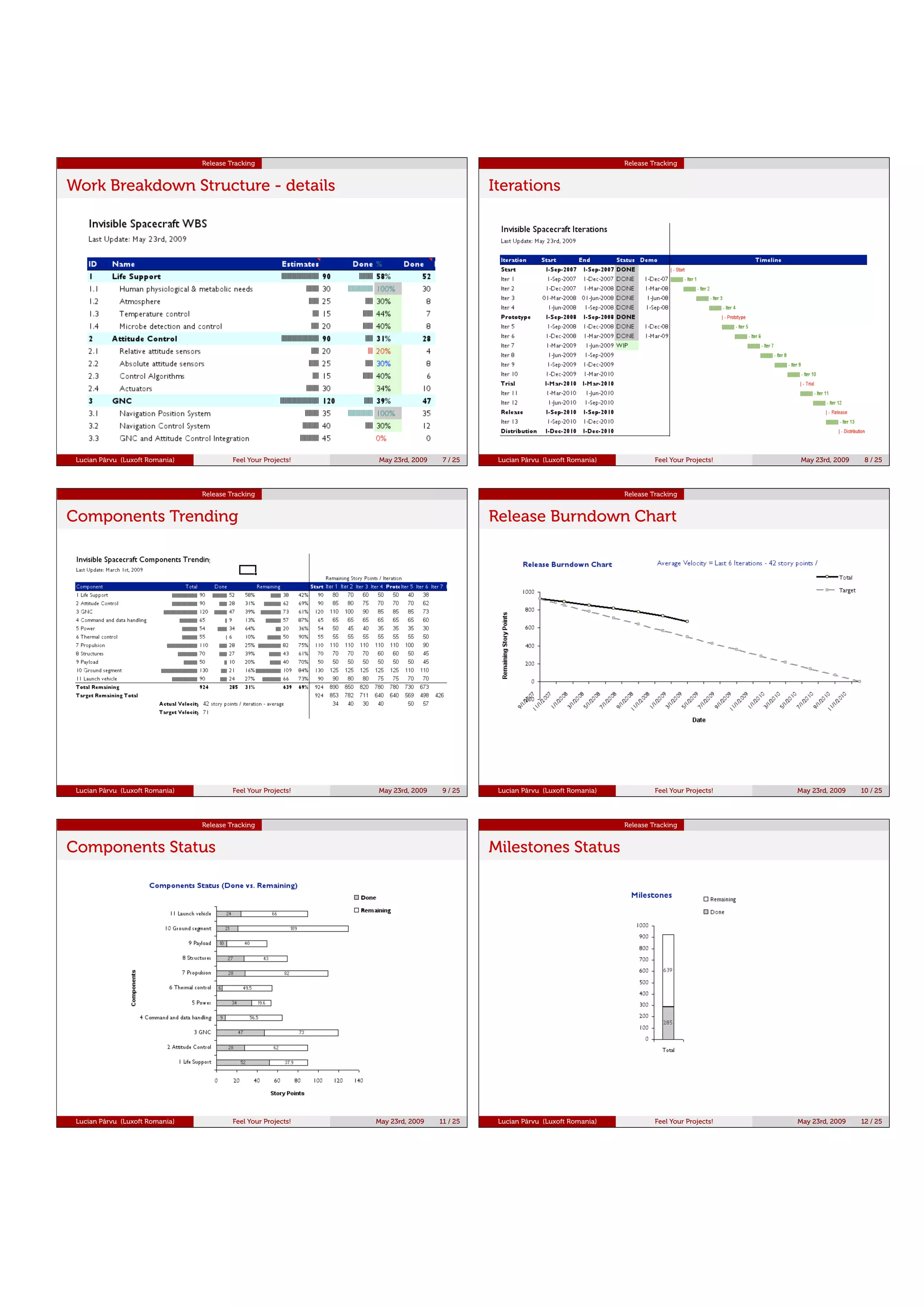 Executive Report Executive Dashboard Report Handout