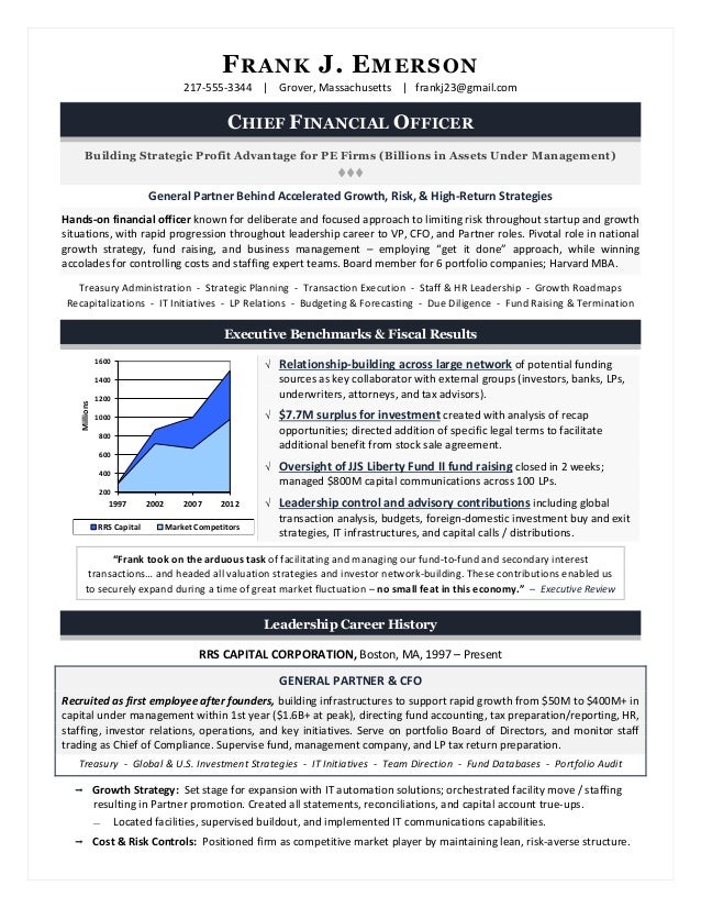 Executive resume writing