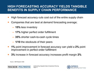 HIGH FORECASTING ACCURACY YIELDS TANGIBLE BENEFITS IN SUPPLY CHAIN PERFORMANCE High forecast accuracy cuts cost out of the entire supply chain Companies that are best at demand forecasting average; 15%  less inventory 17%  higher perfect order fulfillment 35%  shorter cash-to-cash cycle times 1/10  the stockouts of their peers 1%  point improvement in forecast accuracy can yield a  2%  point improvement in perfect order fulfillment  3%  increase in forecast accuracy increases profit margin  2% Source:  AMR Research 2008 
