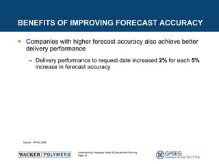Companies with higher forecast accuracy also achieve better delivery performance Delivery performance to request date increased  2%  for each  5%  increase in forecast accuracy BENEFITS OF IMPROVING FORECAST ACCURACY Source:  PRTM 2008 