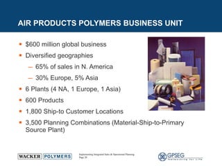 AIR PRODUCTS POLYMERS BUSINESS UNIT  $600 million global business Diversified geographies 65% of sales in N. America 30% Europe, 5% Asia 6 Plants (4 NA, 1 Europe, 1 Asia) 600 Products 1,800 Ship-to Customer Locations 3,500 Planning Combinations (Material-Ship-to-Primary Source Plant) 