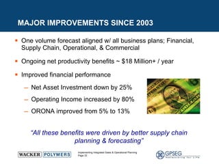 One volume forecast aligned w/ all business plans;  Financial, Supply Chain, Operational, & Commercial Ongoing net productivity benefits ~ $18 Million+ / year  Improved financial performance Net Asset Investment down by 25% Operating Income increased by 80% ORONA improved from 5% to 13% MAJOR IMPROVEMENTS SINCE 2003 “ All these benefits were driven by better supply chain planning & forecasting” 