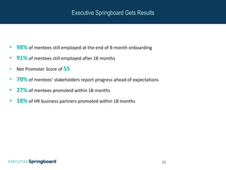 Executive springboard introduction | PPT