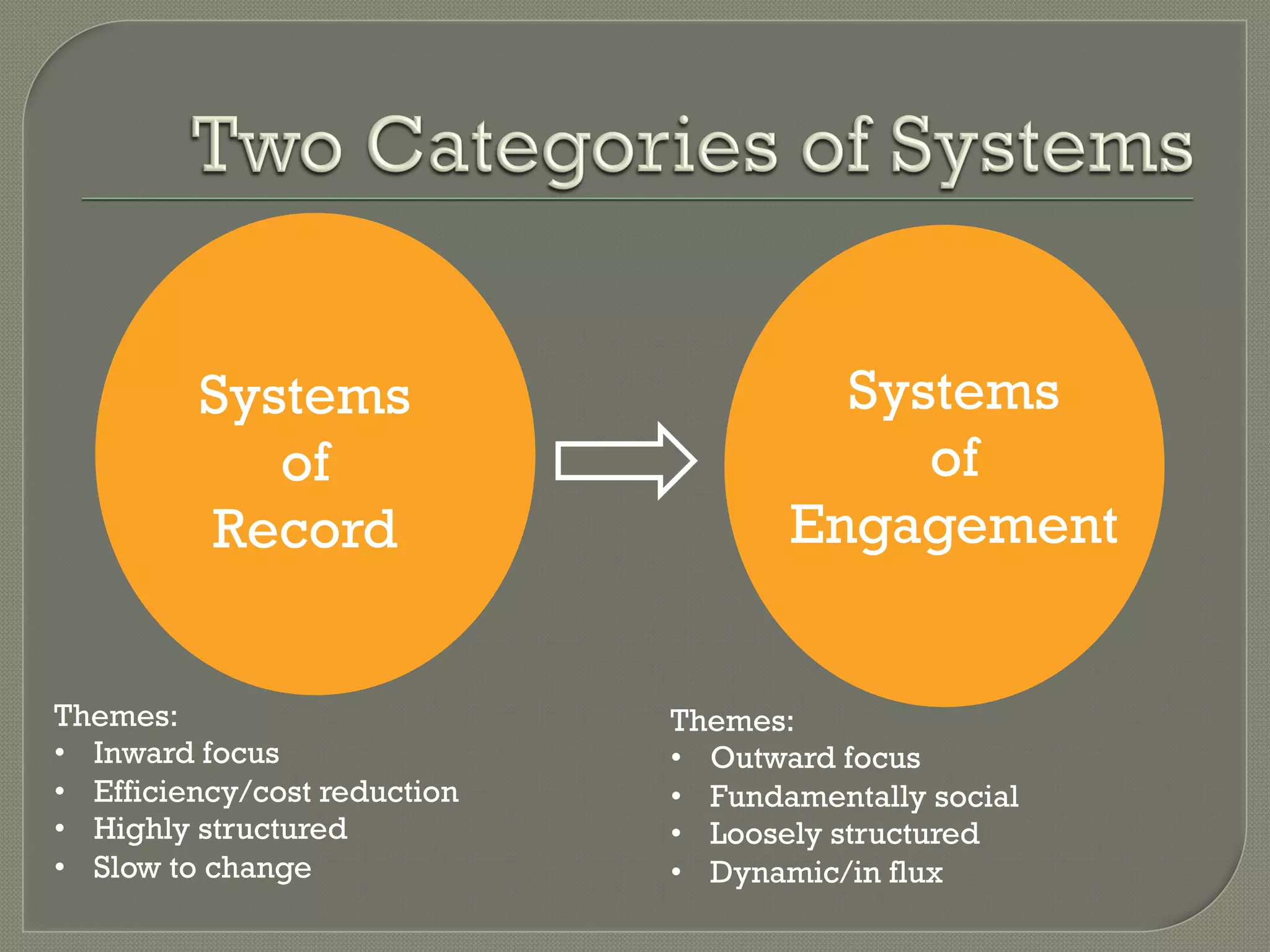 Systems                       Systems
             of                            of
          Record                      Engagement


Themes:                        Themes:
•  Inward focus                •  Outward focus
•  Efficiency/cost reduction   •  Fundamentally social
•  Highly structured           •  Loosely structured
•  Slow to change              •  Dynamic/in flux
 