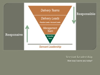 Responsible




Responsive




             How may I serve you today?
 