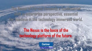 The Nexus of Forces demands a fundamental
shift in enterprise perspective, essential
for success in the technology immersed world.
The Nexus is the basis of the
technology platform of the future.
The Nexus of Forces
 