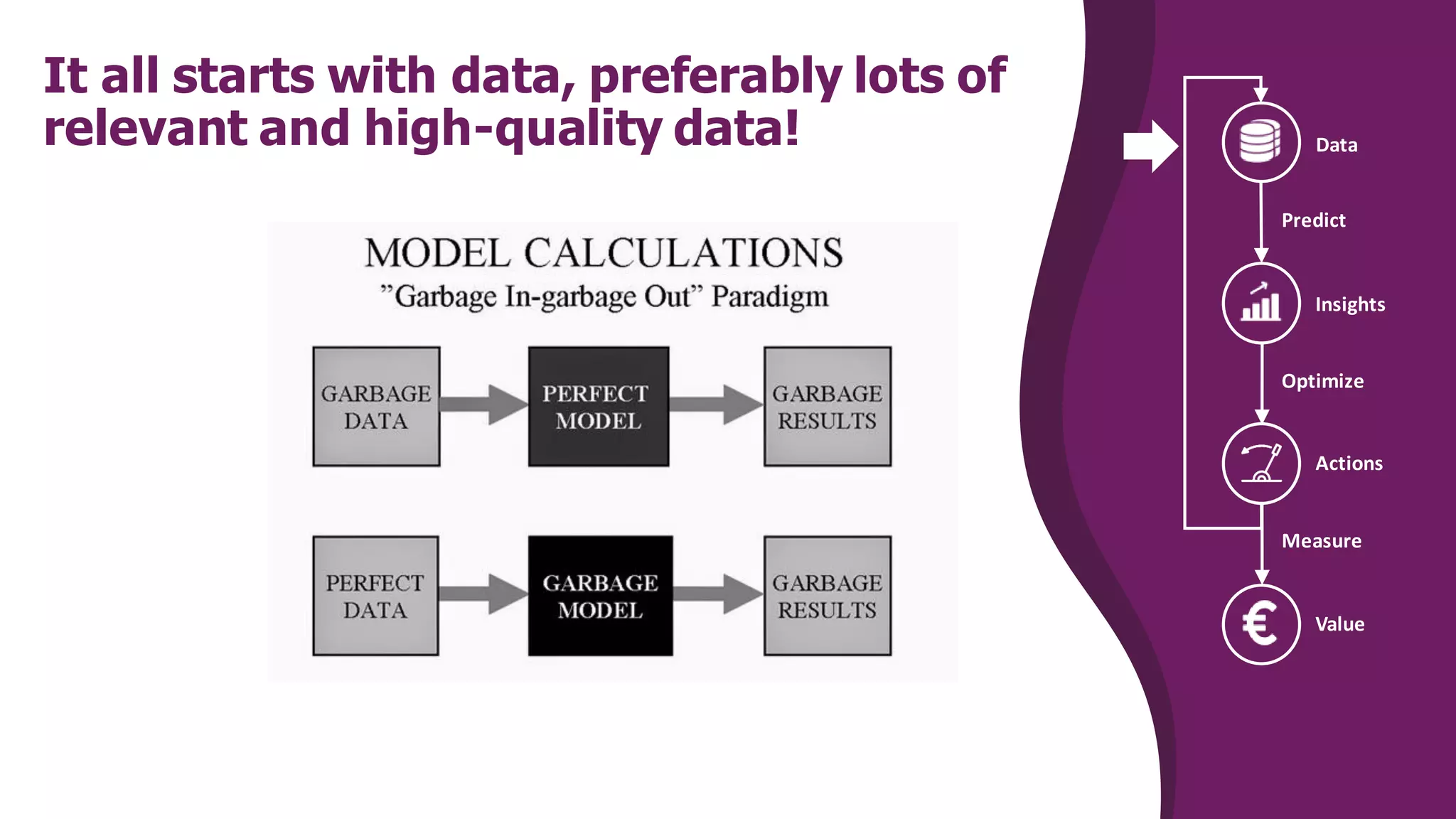 It all starts with data, preferably lots of
relevant and high-quality data!
Actions
Insights
Measure
Optimize
Predict
Value
Data
 