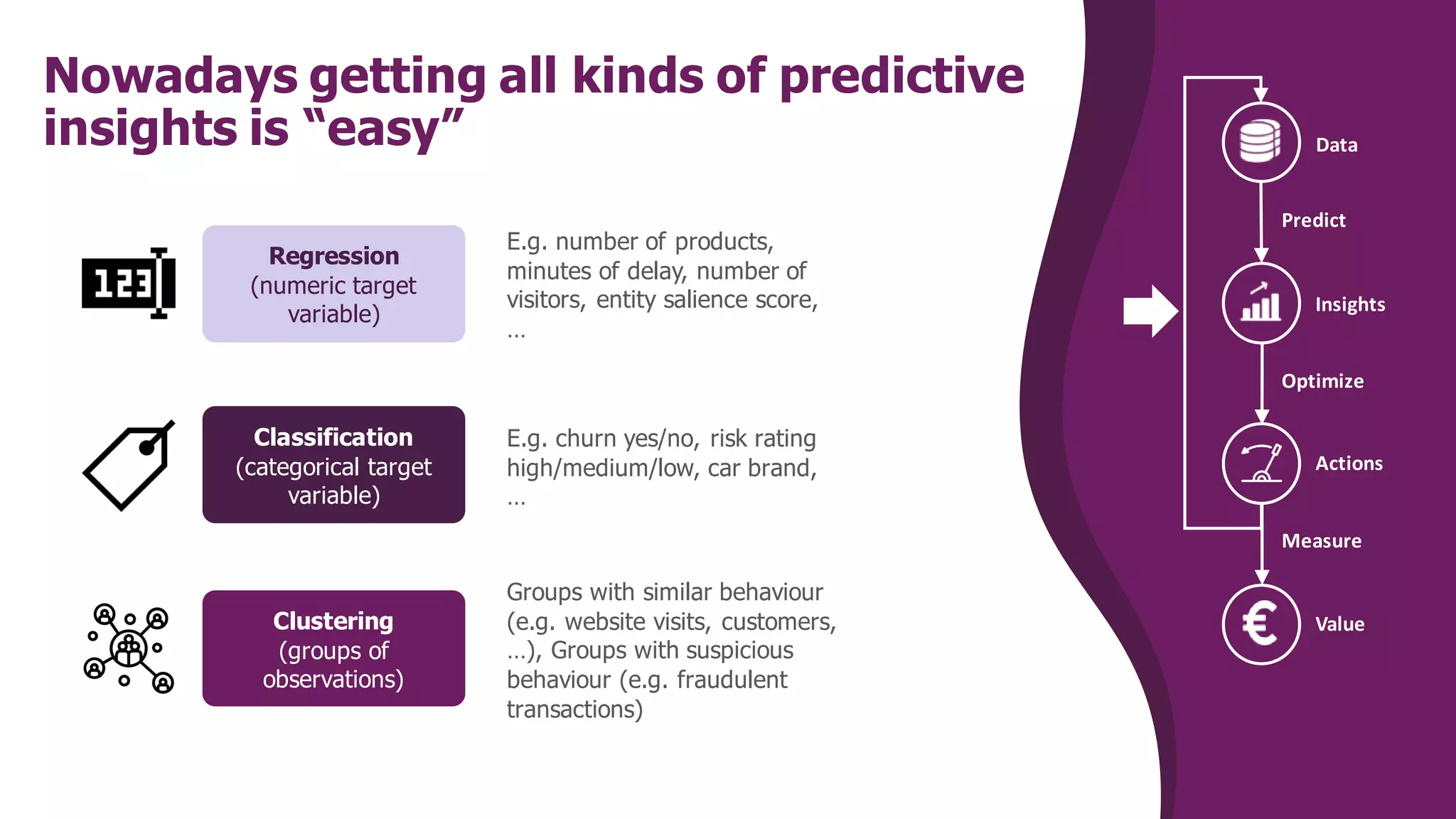 Nowadays getting all kinds of predictive
insights is “easy”
Actions
Insights
Measure
Optimize
Predict
Value
Data
Regression
(numeric target
variable)
Classification
(categorical target
variable)
Clustering
(groups of
observations)
E.g. number of products,
minutes of delay, number of
visitors, entity salience score,
…
E.g. churn yes/no, risk rating
high/medium/low, car brand,
…
Groups with similar behaviour
(e.g. website visits, customers,
…), Groups with suspicious
behaviour (e.g. fraudulent
transactions)
 